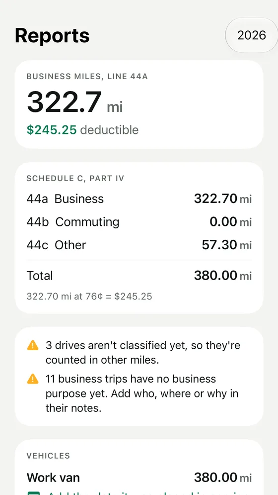 Reports for 2026: 322.7 business miles on Schedule C line 44a, $245.25 deductible.